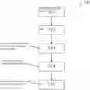 Fig. 01 - Method and device for creating an emissions model of an internal combustion engine