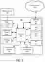 Fig. 03 - Premises access system