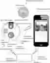 Fig. 01 - Smart lock systems and methods