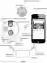 Fig. 02 - Smart lock systems and methods
