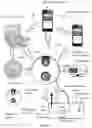 Fig. 04 - Smart lock systems and methods