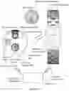 Fig. 12 - Smart lock systems and methods