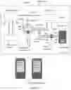 Fig. 14 - Smart lock systems and methods