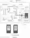 Fig. 15 - Smart lock systems and methods
