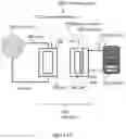 Fig. 16 - Smart lock systems and methods