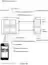 Fig. 25 - Smart lock systems and methods