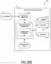 Fig. 28 - SYSTEMS FOR MULTIPLE LEGAL GAME PROVIDERS AND MULTIPLE JURISDICTIONS WITH ASYNCHRONOUS META GAMES