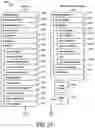 Fig. 30 - SYSTEMS FOR MULTIPLE LEGAL GAME PROVIDERS AND MULTIPLE JURISDICTIONS WITH ASYNCHRONOUS META GAMES