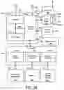 Fig. 31 - SYSTEMS FOR MULTIPLE LEGAL GAME PROVIDERS AND MULTIPLE JURISDICTIONS WITH ASYNCHRONOUS META GAMES