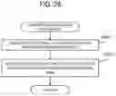 Fig. 29 - GAMING MACHINE