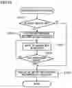 Fig. 11 - GAME SYSTEM AND BET MANAGEMENT DEVICE