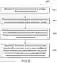 Fig. 07 - Systems and methods for generating hazard alerts for a site using wearable sensors