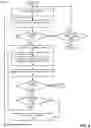 Fig. 09 - Automated programming of a remote control