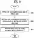 Fig. 08 - Display device and method of driving the same