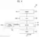 Fig. 05 - Display device