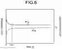 Fig. 07 - Display device