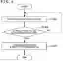 Fig. 10 - Information processing apparatus and information processing method