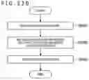 Fig. 28 - Information processing apparatus and information processing method