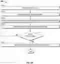Fig. 06 - Interruption detection and handling by digital assistants