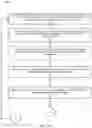 Fig. 07 - Initializing non-assistant background actions, via an automated assistant, while accessing a non-assistant application