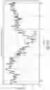 Fig. 29 - Apparatus and method for decoding or encoding an audio signal using energy information values for a reconstruction band