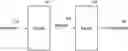 Fig. 01 - Method of generating residual signal, and encoder and decoder performing the method