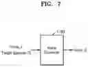 Fig. 06 - METHOD OF CONVERTING VOICE FEATURE OF VOICE