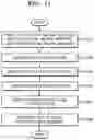 Fig. 10 - METHOD OF CONVERTING VOICE FEATURE OF VOICE