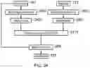 Fig. 12 - Signal processing