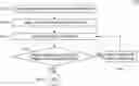 Fig. 01 - Method for writing to magnetic random access memory