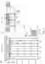 Fig. 04 - Apparatuses including memory regions having different access speeds and methods for using the same