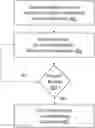 Fig. 01 - Periodic calibrations during memory device self refresh