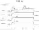 Fig. 12 - Semiconductor storage device