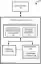 Fig. 01 - Voltage offset bin selection by die group for memory devices