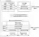 Fig. 01 - SEMICONDUCTOR MEMORY AND NONVOLATILE MEMORY