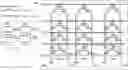Fig. 01 - Memory circuit and memory programming method