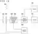 Fig. 17 - Semiconductor device and electronic apparatus including the same