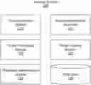 Fig. 01 - Machine-learned pharmacology optimization