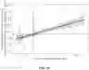 Fig. 23 - Machine-learned pharmacology optimization