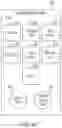 Fig. 48 - SYSTEMS AND METHODS FOR DOCUMENTING EMERGENCY CARE