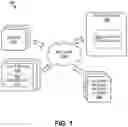 Fig. 02 - Remote physical therapy and assessment of patients