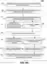 Fig. 13 - Remote physical therapy and assessment of patients