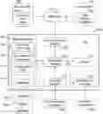 Fig. 01 - UNDERPAYMENT IDENTIFICATION TOOL AND REVENUE RECOVERY PROCESS
