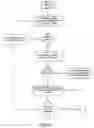 Fig. 08 - System and Method for Credentialing and Scheduling On-Call Provider Services for Hazard Events