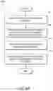 Fig. 09 - Physiological alarm threshold determination