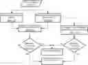 Fig. 01 - DETECTION OF ABNORMAL CHANGES IN FLOW PULSATILITY CLINICALLY CORRELATED WITH ADVERSE EVENTS USING LOGFILE DATA
