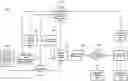 Fig. 01 - Systems and methods for a data driven disease test result prediction