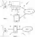 Fig. 02 - Secure set-up of genetic related user account