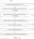 Fig. 13 - Methods and apparatus for evaluating developmental conditions and providing control over coverage and reliability