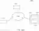 Fig. 24 - Methods and apparatus for evaluating developmental conditions and providing control over coverage and reliability